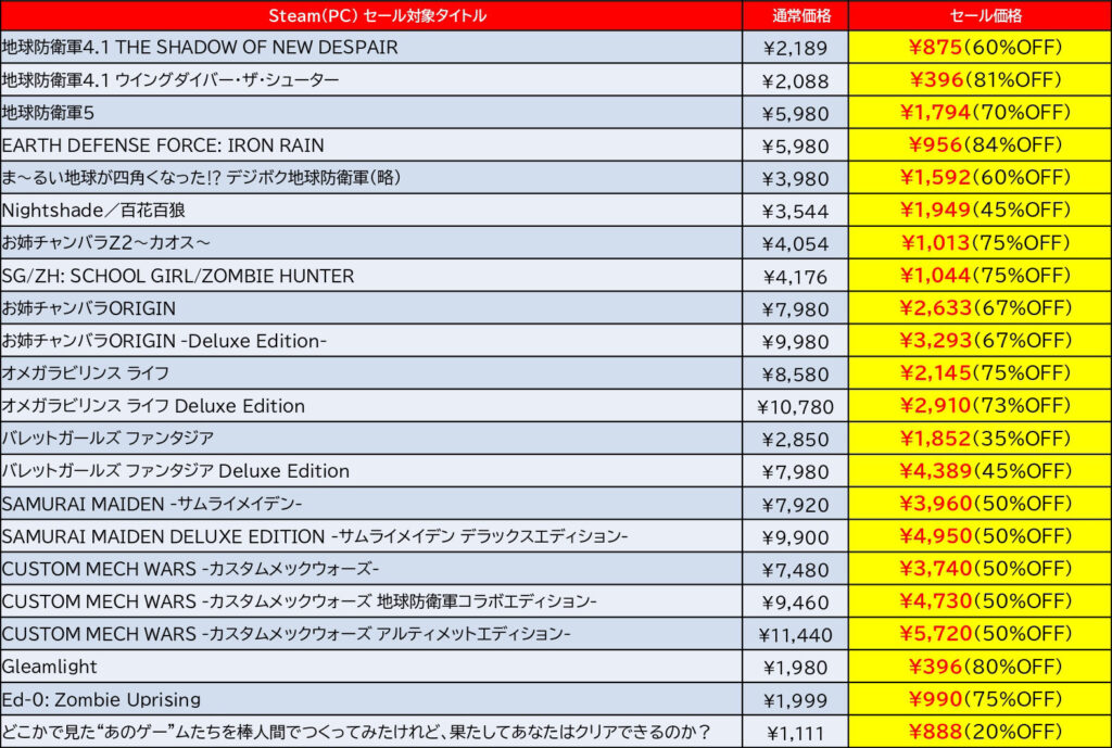 最大84％オフ！地球防衛軍シリーズなどがSteamにてセール中